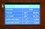 Thuốc lá sẽ bị đánh thuế 10.000 đồng/bao, xì gà chịu mức 100.000 đồng/điếu